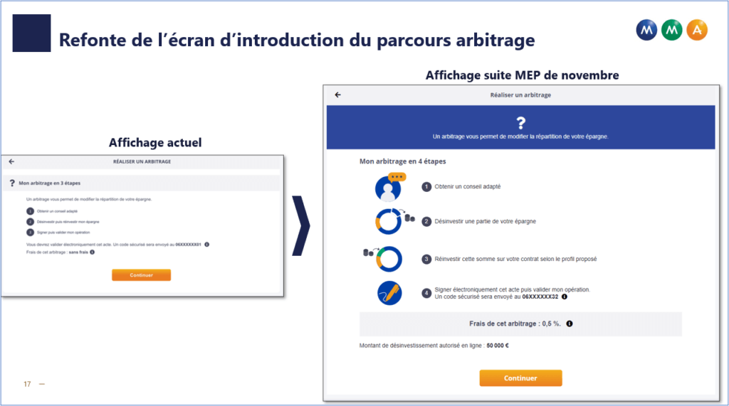 Evol Arbitrage