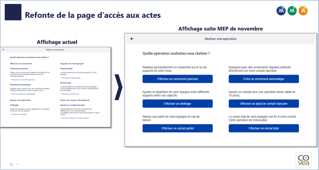 Refonte actes