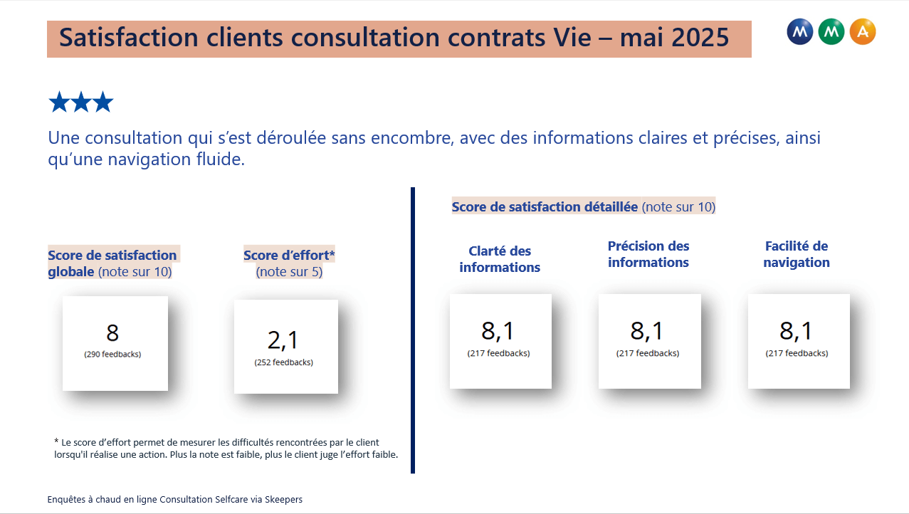 enquête satisfaction consultation contrats MMA